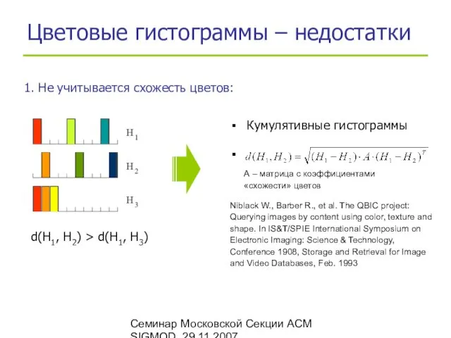 Семинар Московской Секции ACM SIGMOD, 29.11.2007 Цветовые гистограммы – недостатки