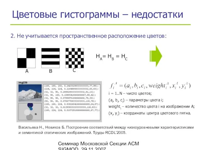 Семинар Московской Секции ACM SIGMOD, 29.11.2007 Цветовые гистограммы – недостатки