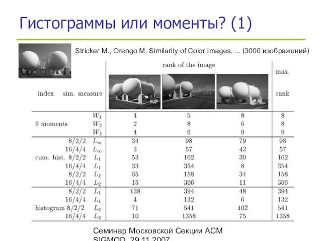 Семинар Московской Секции ACM SIGMOD, 29.11.2007 Гистограммы или моменты? (1)