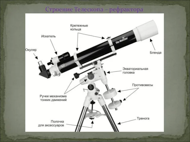 Строение Телескопа – рефрактора