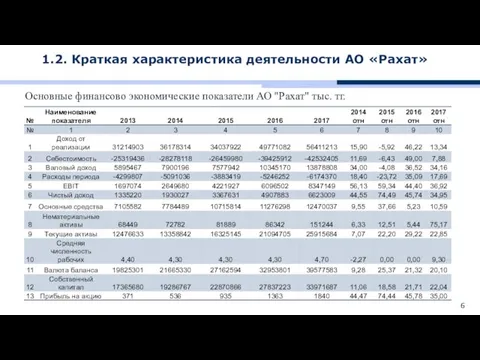 Основные финансово экономические показатели АО "Рахат" тыс. тг. 1.2. Краткая характеристика деятельности АО «Рахат»