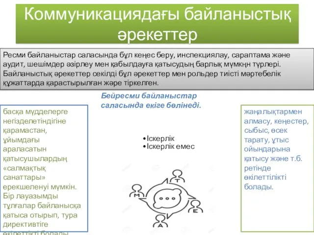 Коммуникациядағы байланыстық әрекеттер Ресми байланыстар саласында бұл кеңес беру, инспекциялау,