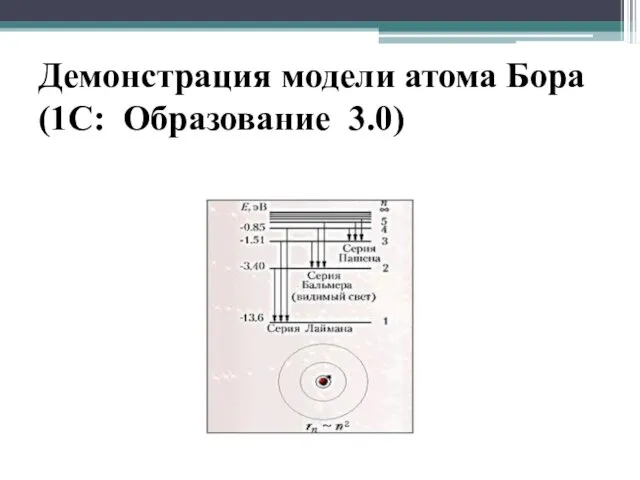 Демонстрация модели атома Бора (1С: Образование 3.0)