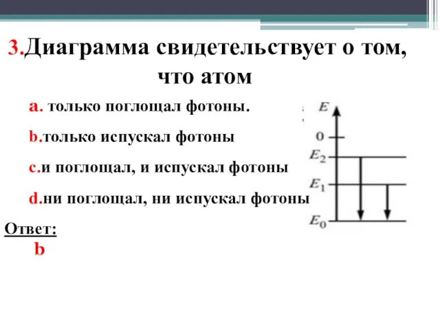 3.Диаграмма свидетельствует о том, что атом a. только поглощал фотоны.