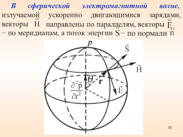 В сферической электромагнитной волне, излучаемой ускоренно двигающимися зарядами, векторы направлены по параллелям, векторы
