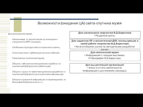 Для руководителя музея: Независимая от вышестоящих организациях и специалистов ИКТ