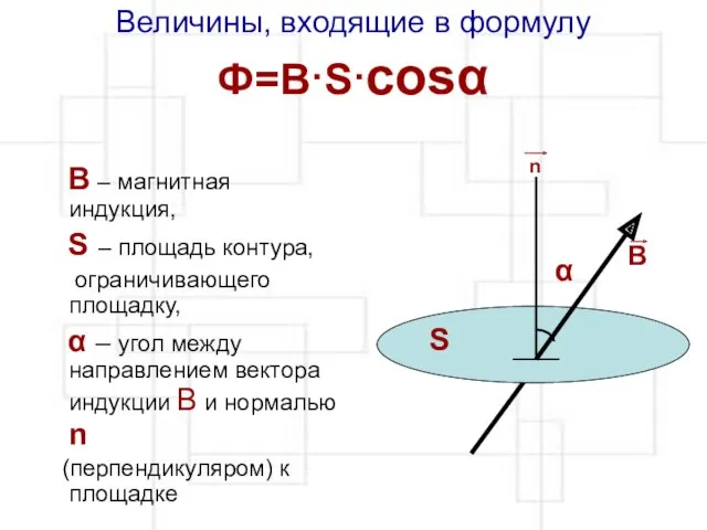 Величины, входящие в формулу Ф=В·S·cosα n В – магнитная индукция,