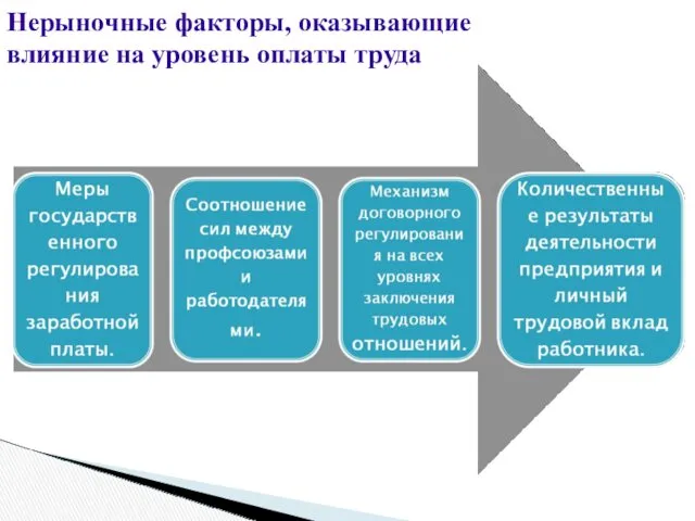 Нерыночные факторы, оказывающие влияние на уровень оплаты труда