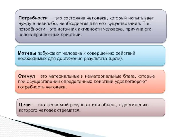 Потребности — это состояние человека, который испытывает нужду в чем-либо,