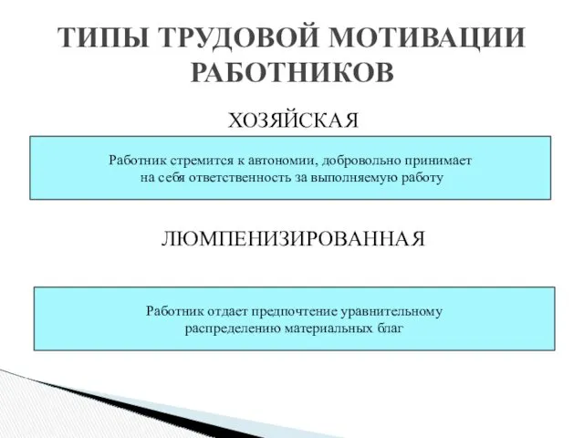 ТИПЫ ТРУДОВОЙ МОТИВАЦИИ РАБОТНИКОВ ХОЗЯЙСКАЯ ЛЮМПЕНИЗИРОВАННАЯ Работник стремится к автономии,