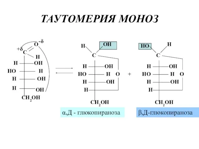 ТАУТОМЕРИЯ МОНОЗ + α,Д - глюкопираноза β,Д-глюкопираноза