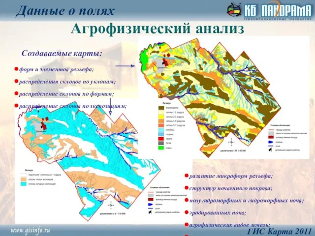 Агрофизический анализ Данные о полях ГИС Карта 2011 Создаваемые карты: