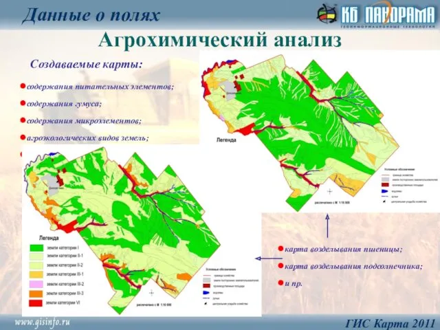 Агрохимический анализ Данные о полях ГИС Карта 2011 Создаваемые карты: