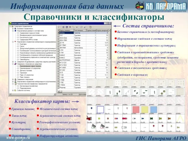 Справочники и классификаторы Информационная база данных ГИС Панорама АГРО Базовые