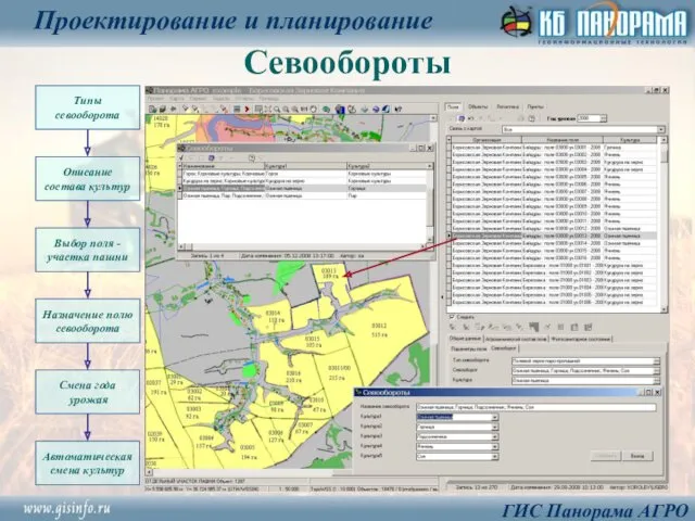 Севообороты Проектирование и планирование Типы севооборота Описание состава культур Выбор