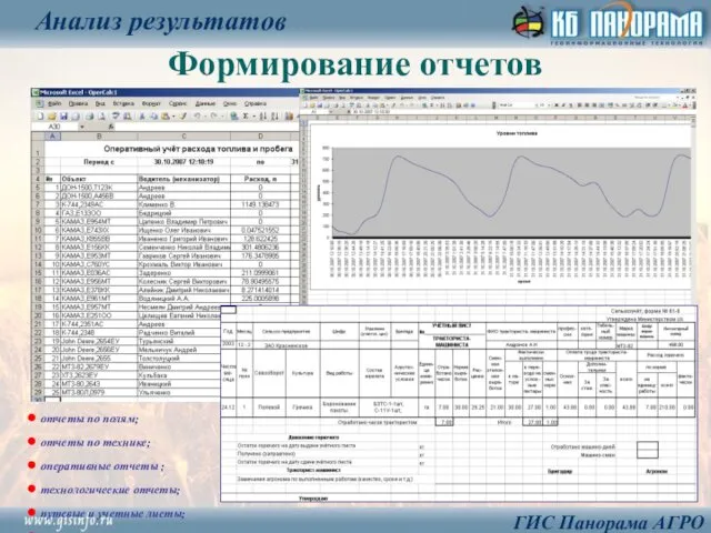 Формирование отчетов Анализ результатов ГИС Панорама АГРО отчеты по полям;