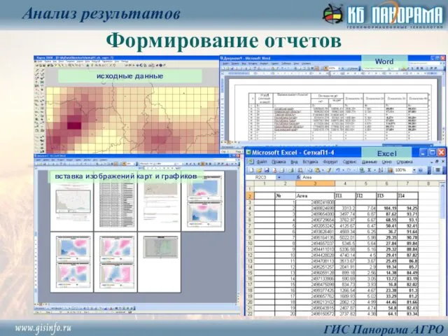 Формирование отчетов Анализ результатов ГИС Панорама АГРО Word Excel исходные данные вставка изображений карт и графиков