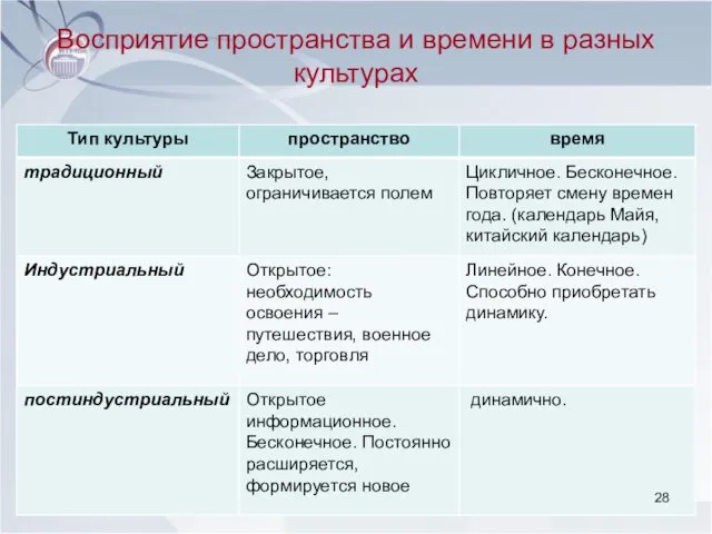 Восприятие пространства и времени в разных культурах