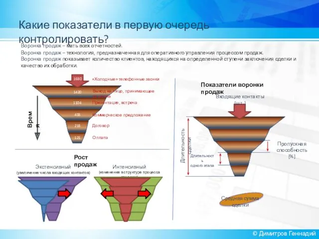 Какие показатели в первую очередь контролировать? © Димитров Геннадий Воронка