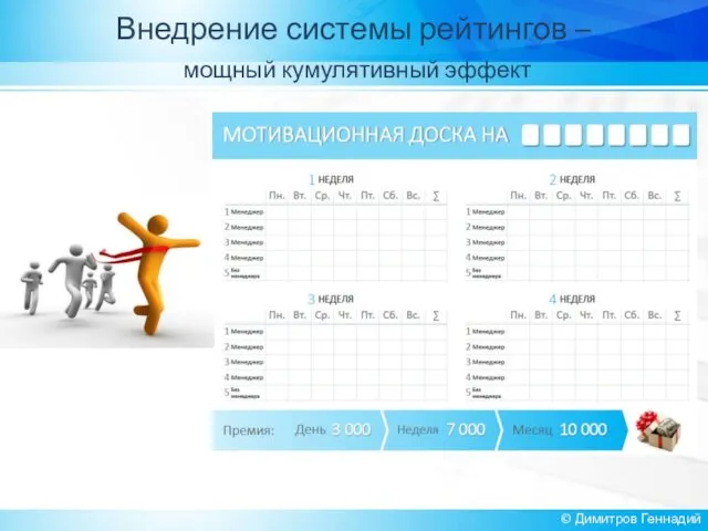 Внедрение системы рейтингов – мощный кумулятивный эффект © Димитров Геннадий