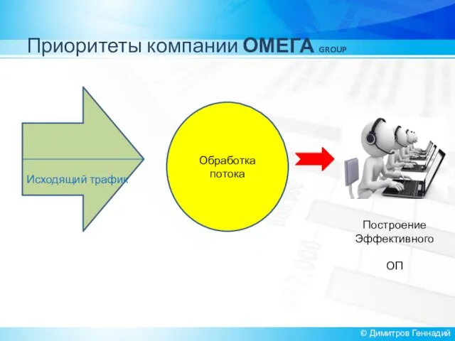 Приоритеты компании ОМЕГА GROUP © Димитров Геннадий Обработка потока Исходящий трафик Построение Эффективного ОП