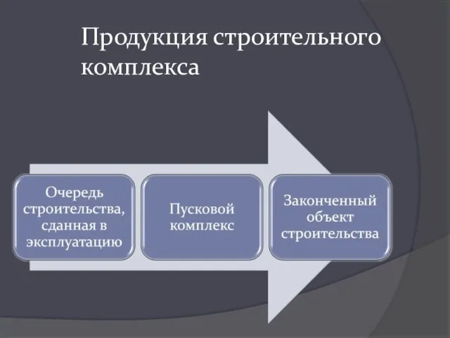 Продукция строительного комплекса