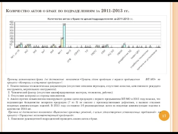 Количество актов о браке по подразделениям за 2011-2013 гг. Причины