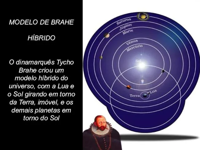 MODELO DE BRAHE HÍBRIDO O dinamarquês Tycho Brahe criou um