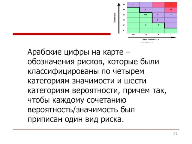 Арабские цифры на карте – обозначения рисков, которые были классифицированы