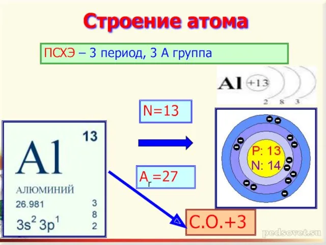 Строение атома N=13 Ar=27 ПСХЭ – 3 период, 3 А группа С.О.+3