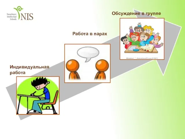 Индивидуальная работа Работа в парах Обсуждение в группе