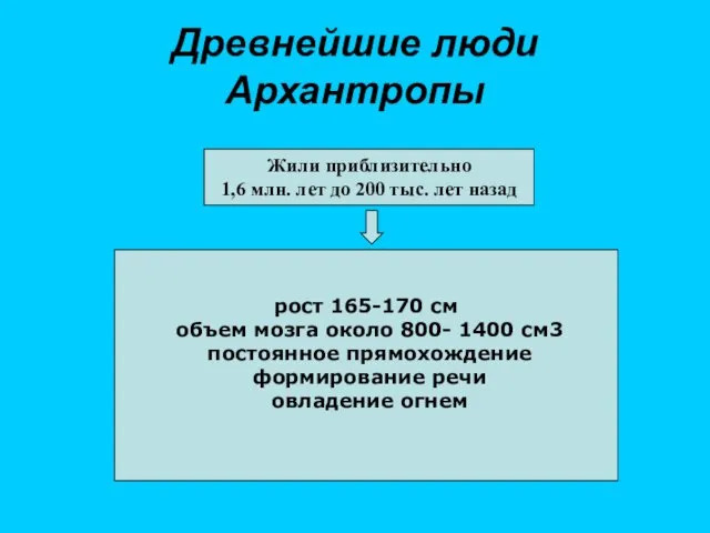 Древнейшие люди Архантропы Жили приблизительно 1,6 млн. лет до 200