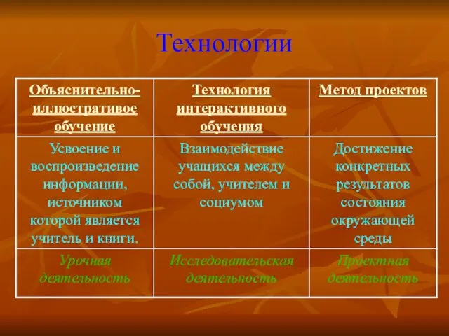 Технологии