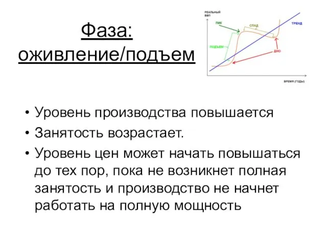 Фаза: оживление/подъем Уровень производства повышается Занятость возрастает. Уровень цен может