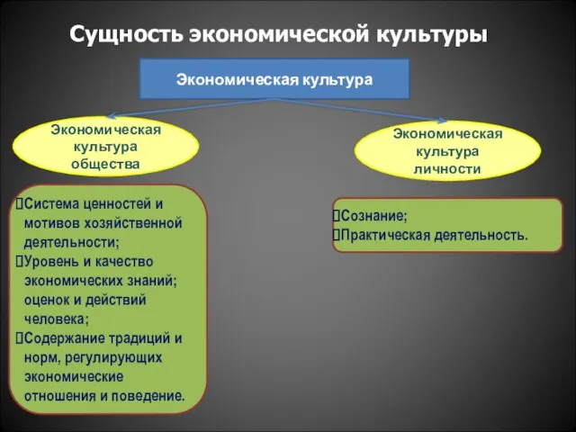 Сущность экономической культуры Экономическая культура Экономическая культура общества Экономическая культура