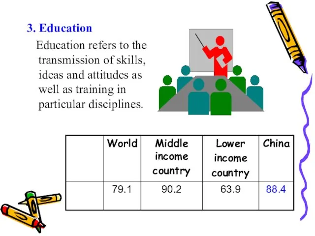 3. Education Education refers to the transmission of skills, ideas