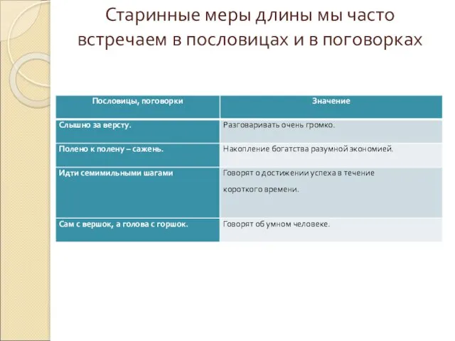 Старинные меры длины мы часто встречаем в пословицах и в поговорках