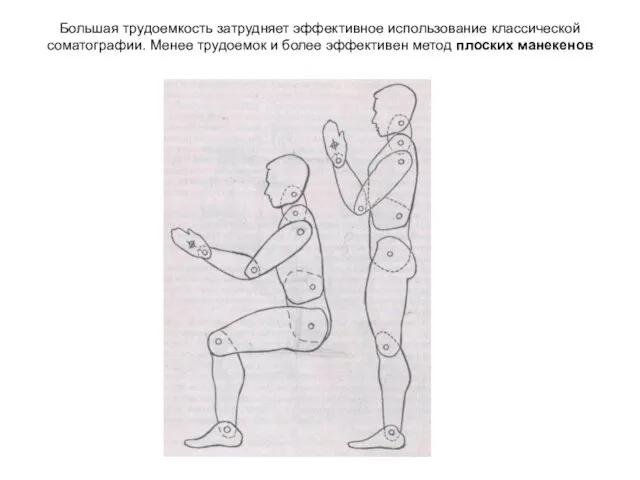 Большая трудоемкость затрудняет эффективное использование классической соматографии. Менее трудоемок и более эффективен метод плоских манекенов