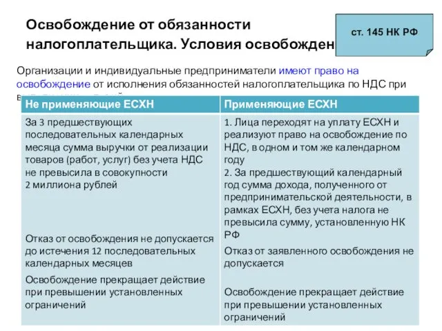 Освобождение от обязанности налогоплательщика. Условия освобождения Организации и индивидуальные предприниматели