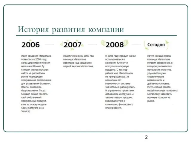 История развития компании