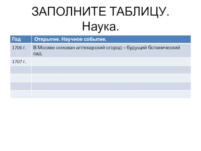 ЗАПОЛНИТЕ ТАБЛИЦУ. Наука.