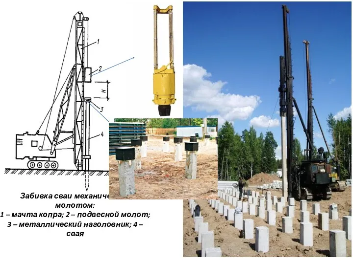 Забивка сваи механическим молотом: 1 – мачта копра; 2 –