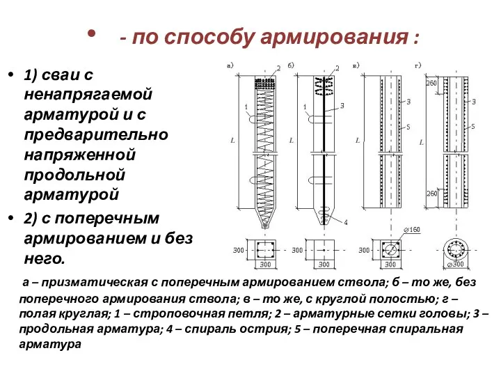 - по способу армирования : 1) сваи с ненапрягаемой арматурой