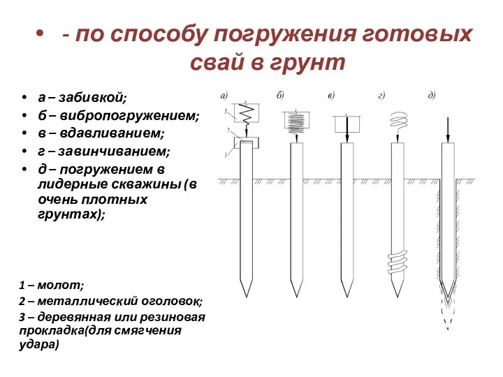 - по способу погружения готовых свай в грунт а –