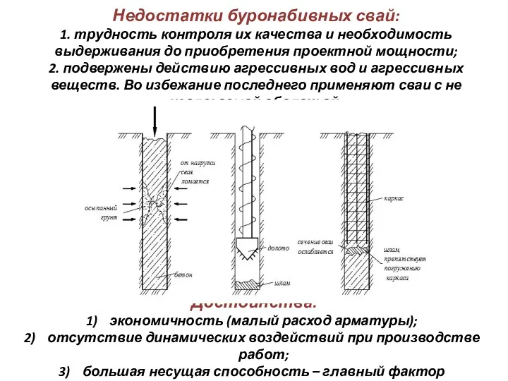 Недостатки буронабивных свай: 1. трудность контроля их качества и необходимость