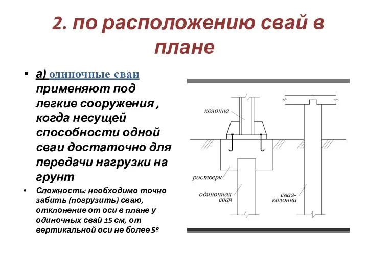 2. по расположению свай в плане а) одиночные сваи применяют