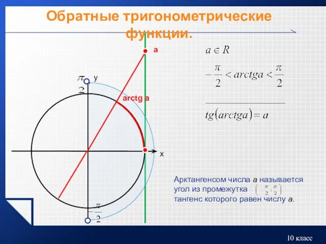 Обратные тригонометрические функции. a arctg a