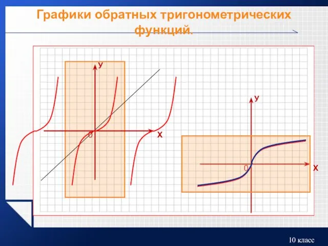 Графики обратных тригонометрических функций.