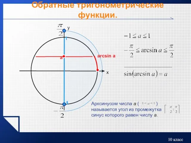 Обратные тригонометрические функции. a arcsin a