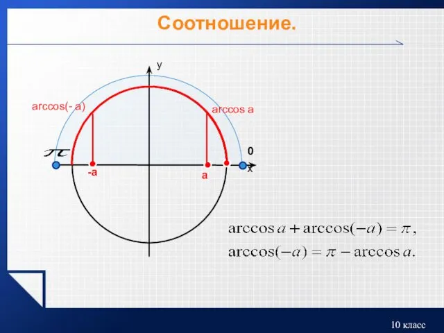 Соотношение. a аrccos(- a) -a arccos a 0